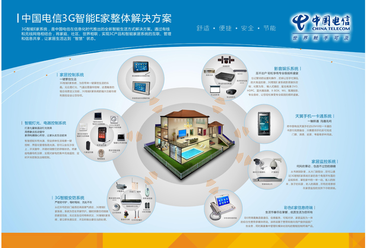 KOTI與中國電信攜手創(chuàng)建5A信息化社區(qū)應用解決方案