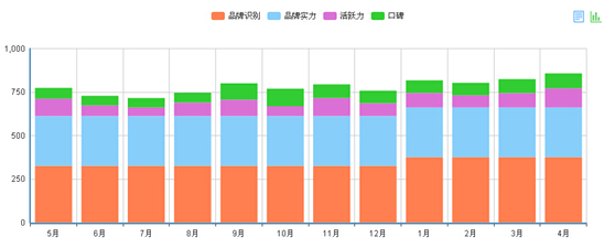 KOTI在2014年5月-2015年4月品牌指數(shù)表