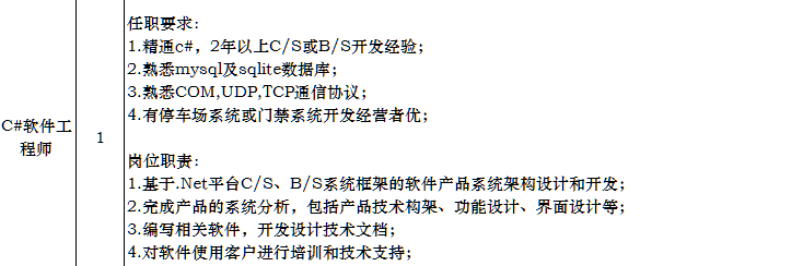 C#軟件工程師招聘簡介