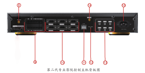 第二代專業(yè)影院控制主機EC2000控制背板說明